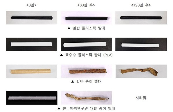 한국화학연구원이 이번 개발한 종이빨대는 기존의 플라스틱빨대는 물론 종이빨대와 달리 120일이 지나면 완전히 분해되는 것으로 확인됐다. (사진=한국화학연구원 제공)