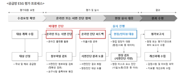자료=산업통상자원부