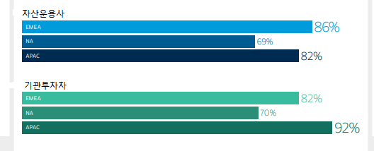 출처: 모건스탠리 보고서 