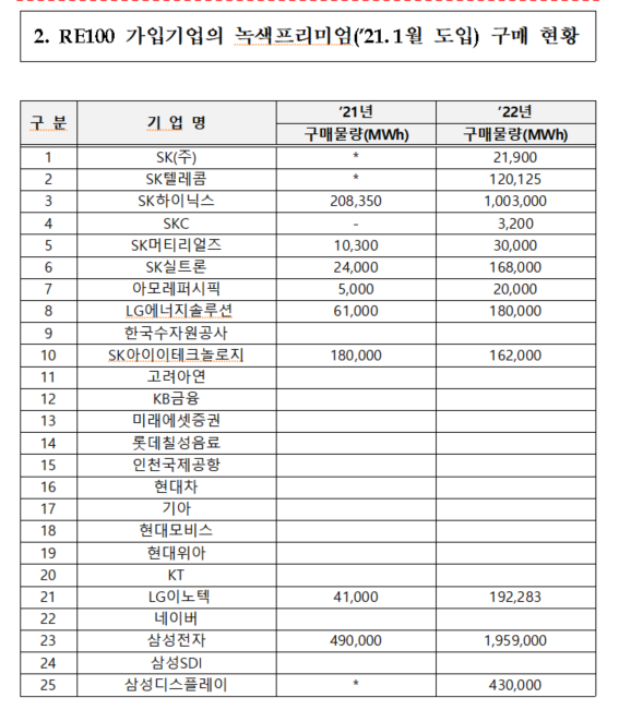 자료 = 한국전력, 구자근 의원실 제공