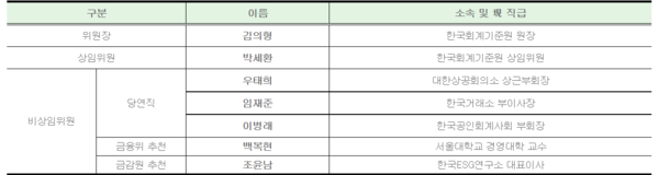 자료=금융위원회