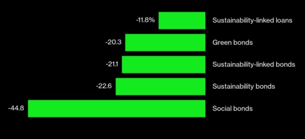 출처: 블룸버그