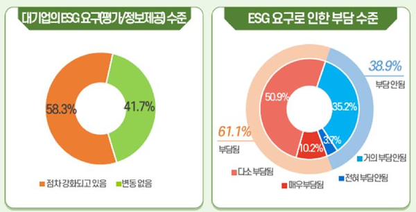  자료=중소기업중앙회