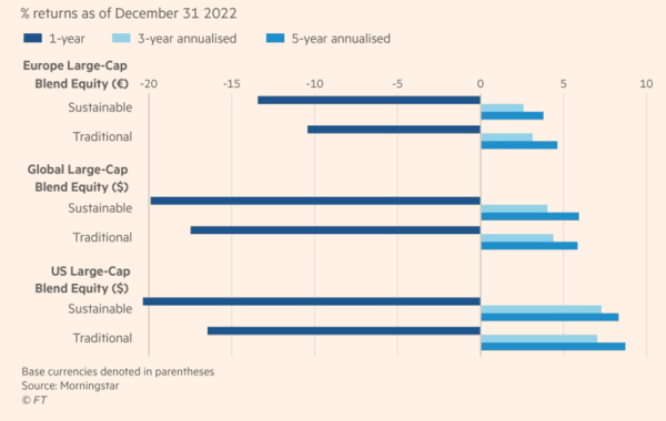 출처: 파이낸셜타임스 자료 캡처 