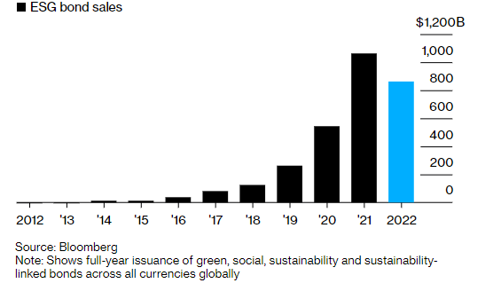 출처: 블룸버그 