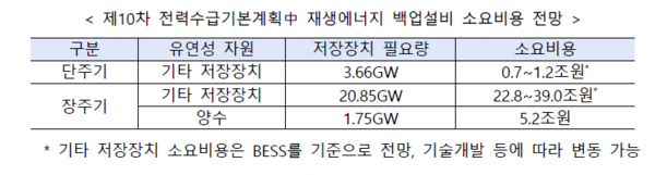 자료=산업통상자원부