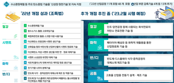 투자세액 감면 대상 탄소저감 기술. 자료=산업통상자원부