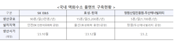 자료=산업통상자원부