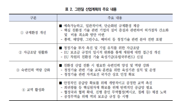 자료=대외경제정책연구원