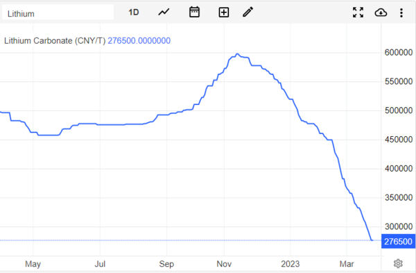 출처=트레이딩이코노믹스닷컴