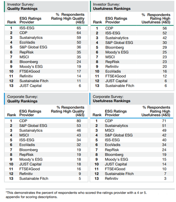 출처: ERM 보고서 