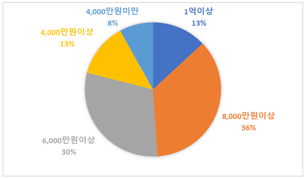 자료=한국ESG평가원