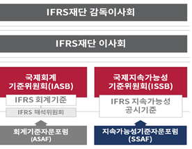 지속가능성기준자문포럼(SSAF) 개요