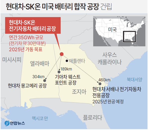 북미 배터리 합작공장은 현대차와 기아의 전기차 생산 공장들과 가까운 곳에 위치한다.