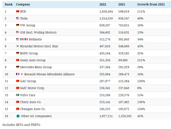 출처: 비주얼캐피탈리스트 홈페이지 