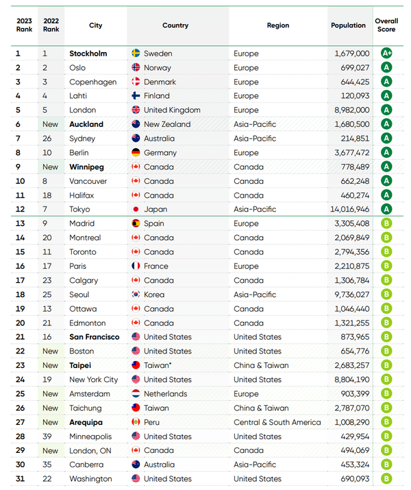   자료 : 캐나다 코퍼레이트 나이츠