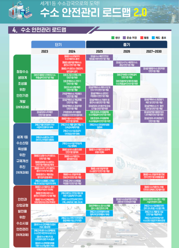 자료=산업통상자원부