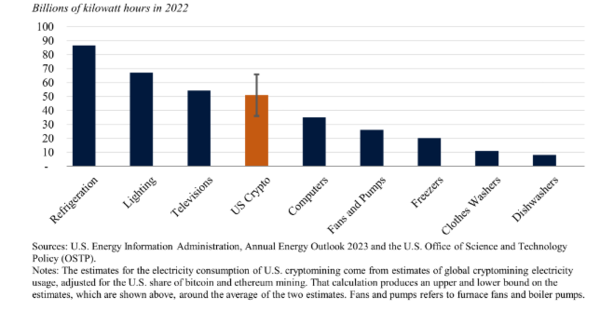 출처: 백악관 홈페이지 