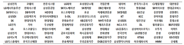 자료=한국ESG평가원