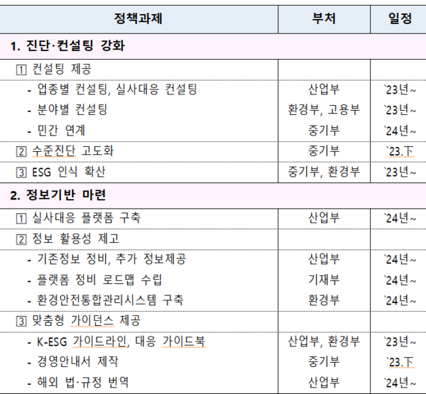 자료=관계부처 합동