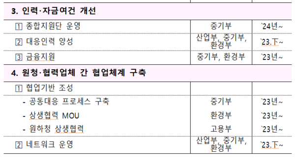 자료=관계부처 합동