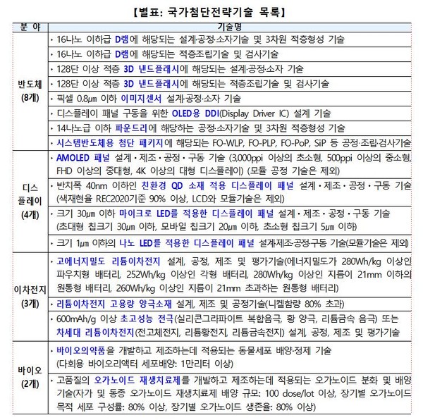 국가첨단산업 육성 기본계획 비전과 목표. 자료=산업통상자원부 제공