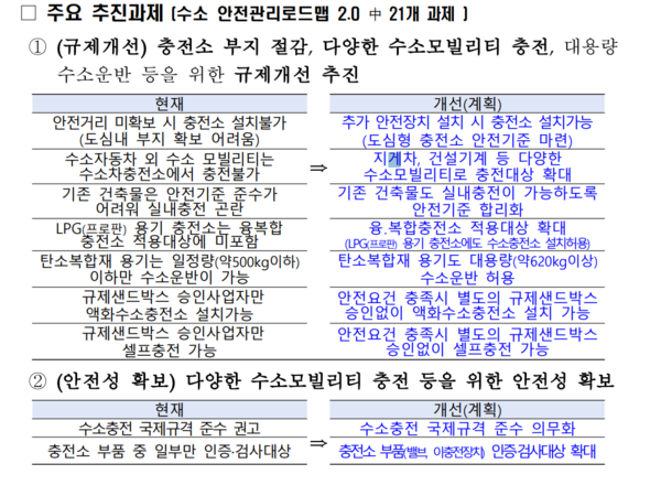자료=산업통상자원부
