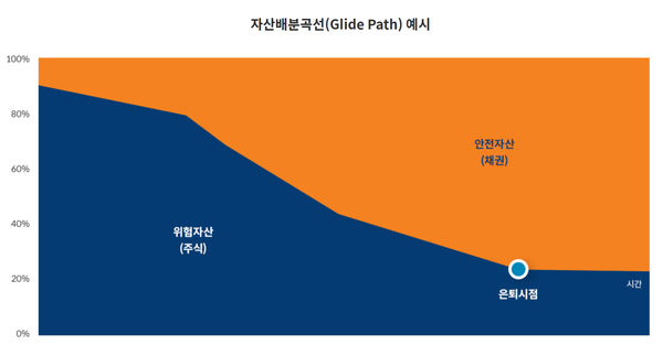            그래픽= 미래에셋자산운용 제공