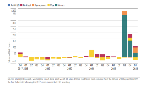 출처: 모닝스타 보고서