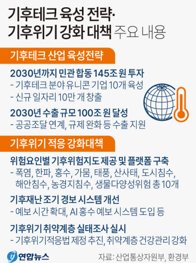 기후테크 육성 전략·기후위기 강화 대책 주요 내용. 사진=연합뉴스
