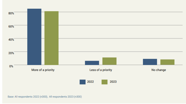 출처: 인덱스 산업 협회 조사 결과 보고서 