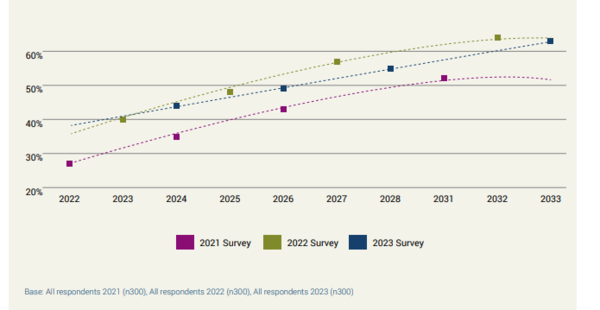 출처: 인덱스 산업 협회 조사 결과 보고서 