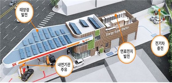 에너지슈퍼스테이션 모식도. 사진=산업통상자원부 제공