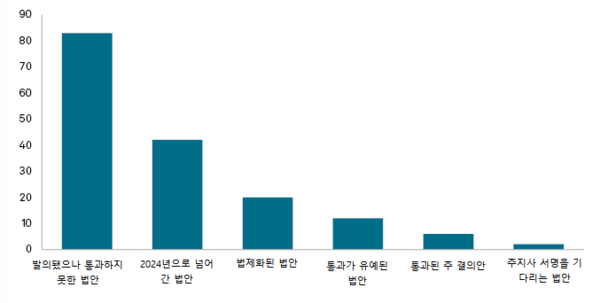 출처: 플레이아데스 스트래티지 보고서 