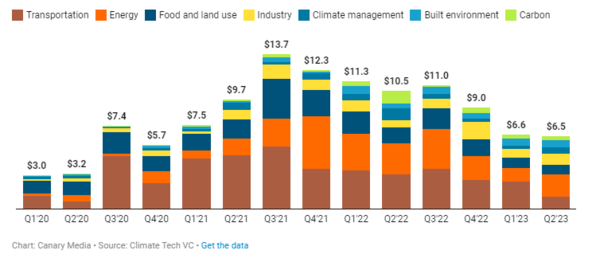 출처: 클라이밋 테크 VC 
