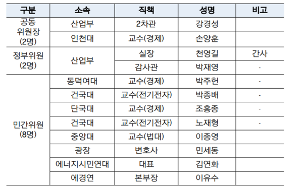 자료=산업통상자원부