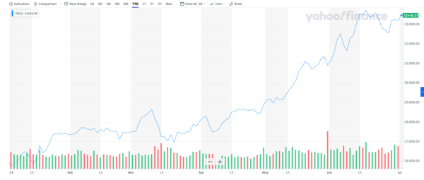 출처: 야후 금융