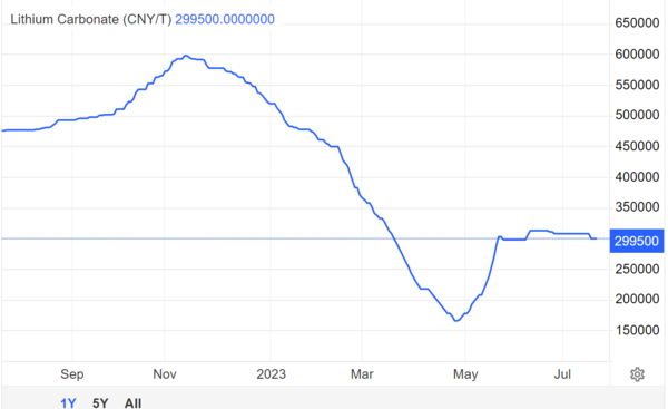 출처: Trading Economics 