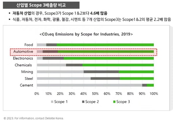                                                                                                        (자료=델로이트 코리아 제공)