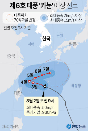 기상청에 따르면 제6호 태풍 카눈은 이날 오전 9시 현재 일본 오키나와 남서쪽 150㎞ 해역에서 시속 180㎞로 북서진 중이다. 현재 태풍 ‘카눈’의 예상 경로. 그래픽=연합뉴스