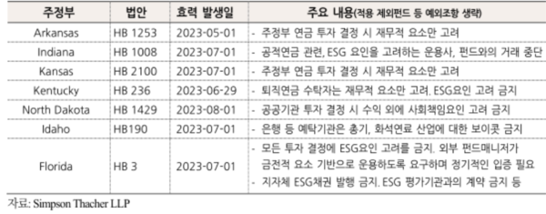 자료=국제금융센터