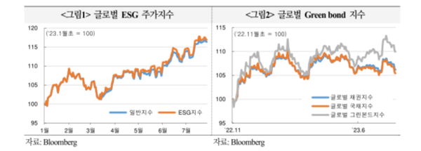 자료=국제금융센터