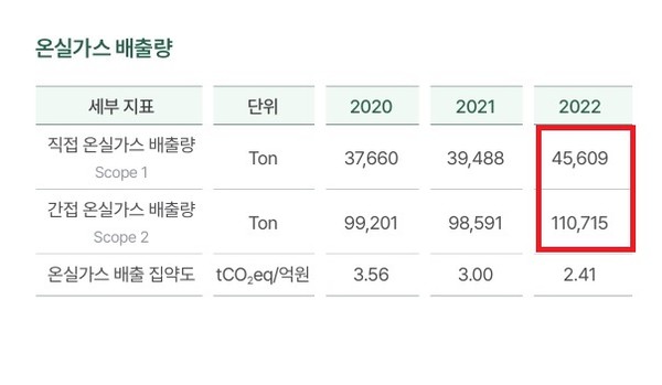                                                                                                      (자료: 호텔롯데 지속가능보고서)