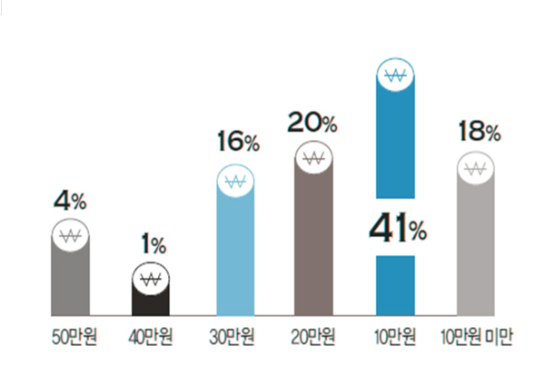 출처 : 라이나전성기재단