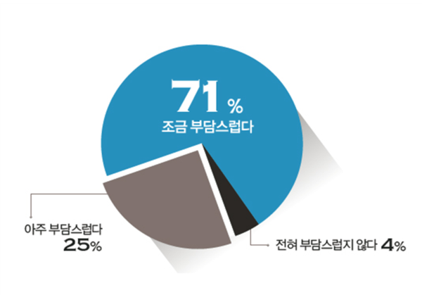 출처 : 라이나전성기재단