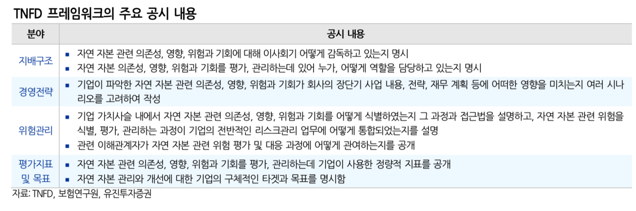 자료=유진투자증권