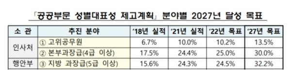 (자료=여성가족부)