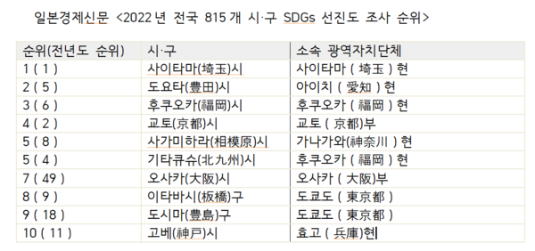 자료=니혼게이자이신문