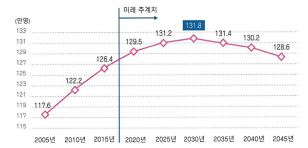 자료=일본 사이타마시 종합진흥 기본계획