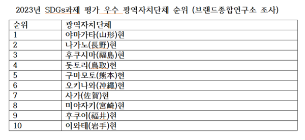    자료=일본 브랜드종합연구소 제공